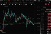 崇左300327，筹划控制权变更，停牌