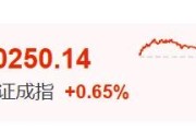 崇左暴涨60%！这里迈入技术性牛市→