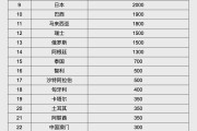 崇左人民币大消息！中国土耳其双边本币互换协议续签