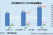 崇左天元宠物上市后业绩变脸、净利润接连大幅下挫 重金收购第二大客户可否补足短板？