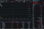 崇左印尼考虑采购我国歼-10战斗机，中航成飞盘中冲涨10%！国防军工ETF（512810）摸高1%