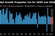 崇左世界银行将2025年全球经济增长预期下调至2.3%