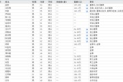 崇左下课！光大证券副总裁