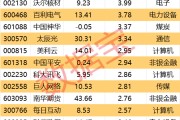 崇左605099，最强“苏超”概念股提示风险！一周主力撤离多只产业龙头